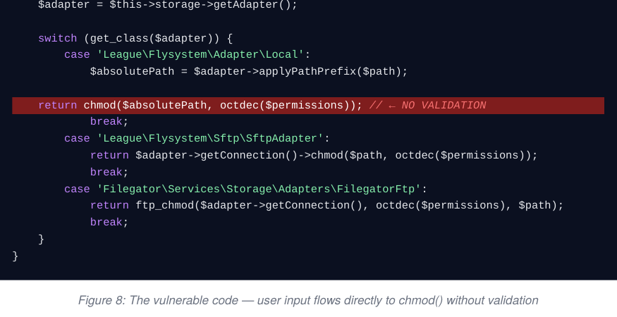The vulnerable chmodItem method — three switch branches, all calling chmod with octdec(user input) and no bounds check.